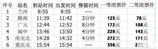 2019兰州到重庆最新列车时刻表+票价 兰州停运列车有哪些 2019兰州到重庆最新列车时刻表+票价 兰州停运列车有哪些