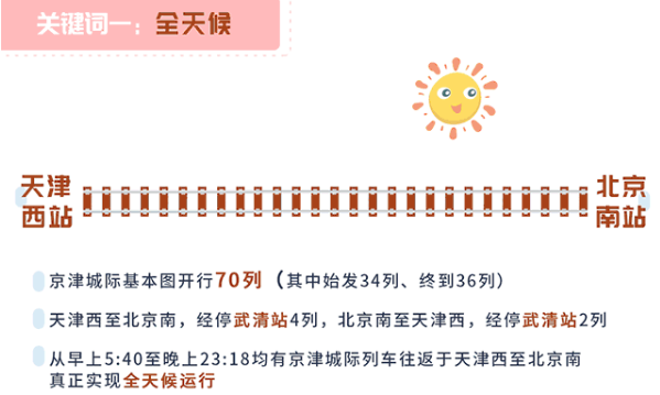 2019天津新列车时刻表+运行图 全国铁路调整运行图 2019天津新列车时刻表+运行图 全国铁路调整运行图