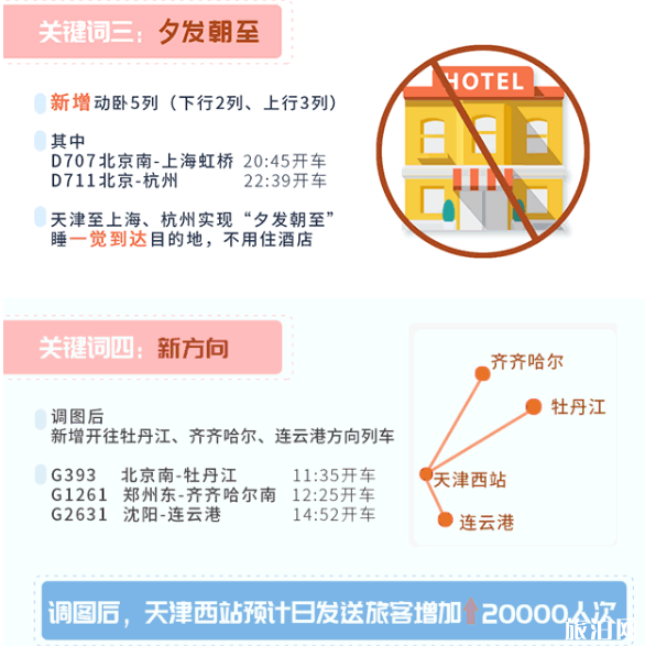 2019天津新列车时刻表+运行图 全国铁路调整运行图 2019天津新列车时刻表+运行图 全国铁路调整运行图