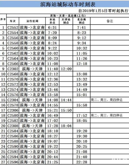 2019天津新列车时刻表+运行图 全国铁路调整运行图 2019天津新列车时刻表+运行图 全国铁路调整运行图