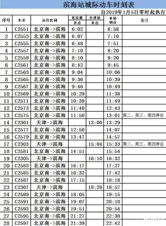 2019天津新列车时刻表+运行图 全国铁路调整运行图 2019天津新列车时刻表+运行图 全国铁路调整运行图