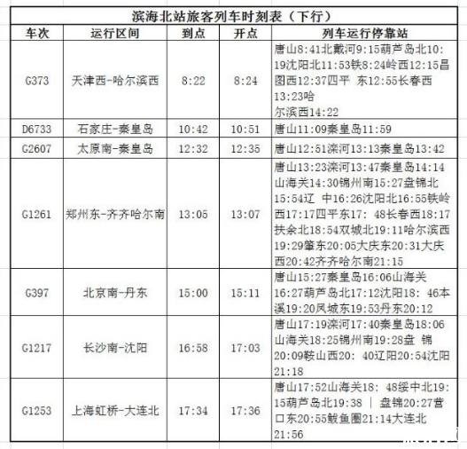 2019天津新列车时刻表+运行图 全国铁路调整运行图 2019天津新列车时刻表+运行图 全国铁路调整运行图