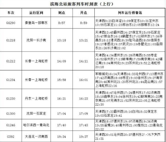 2019天津新列车时刻表+运行图 全国铁路调整运行图 2019天津新列车时刻表+运行图 全国铁路调整运行图