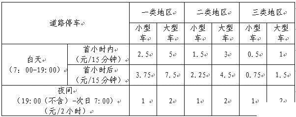 2019北京路边电子停车收费标准+缴费app支付流程 2019北京路边电子停车收费标准+缴费app支付流程