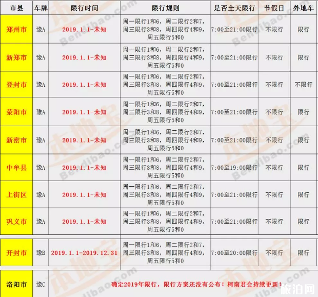 2019河南最新限行尾号+时间+路段 郑州电动车上牌攻略 2019河南最新限行尾号+时间+路段 郑州电动车上牌攻略