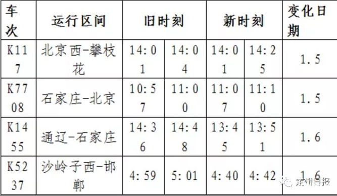 2019元旦河北各市限行吗 定州火车站运行图最新调整消息 2019元旦河北各市限行吗 定州火车站运行图最新调整消息
