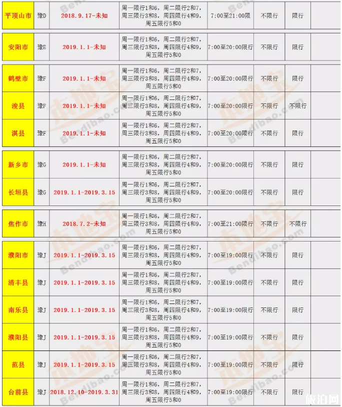 2019河南最新限行尾号+时间+路段 郑州电动车上牌攻略 2019河南最新限行尾号+时间+路段 郑州电动车上牌攻略