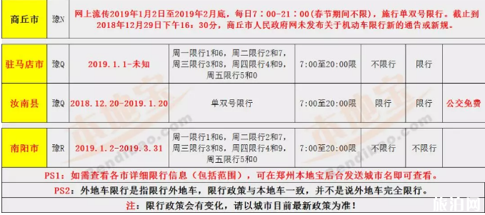 2019河南最新限行尾号+时间+路段 郑州电动车上牌攻略 2019河南最新限行尾号+时间+路段 郑州电动车上牌攻略
