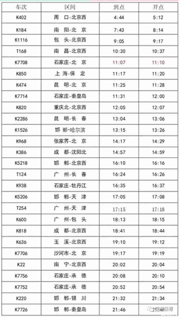 2019元旦河北各市限行吗 定州火车站运行图最新调整消息 2019元旦河北各市限行吗 定州火车站运行图最新调整消息