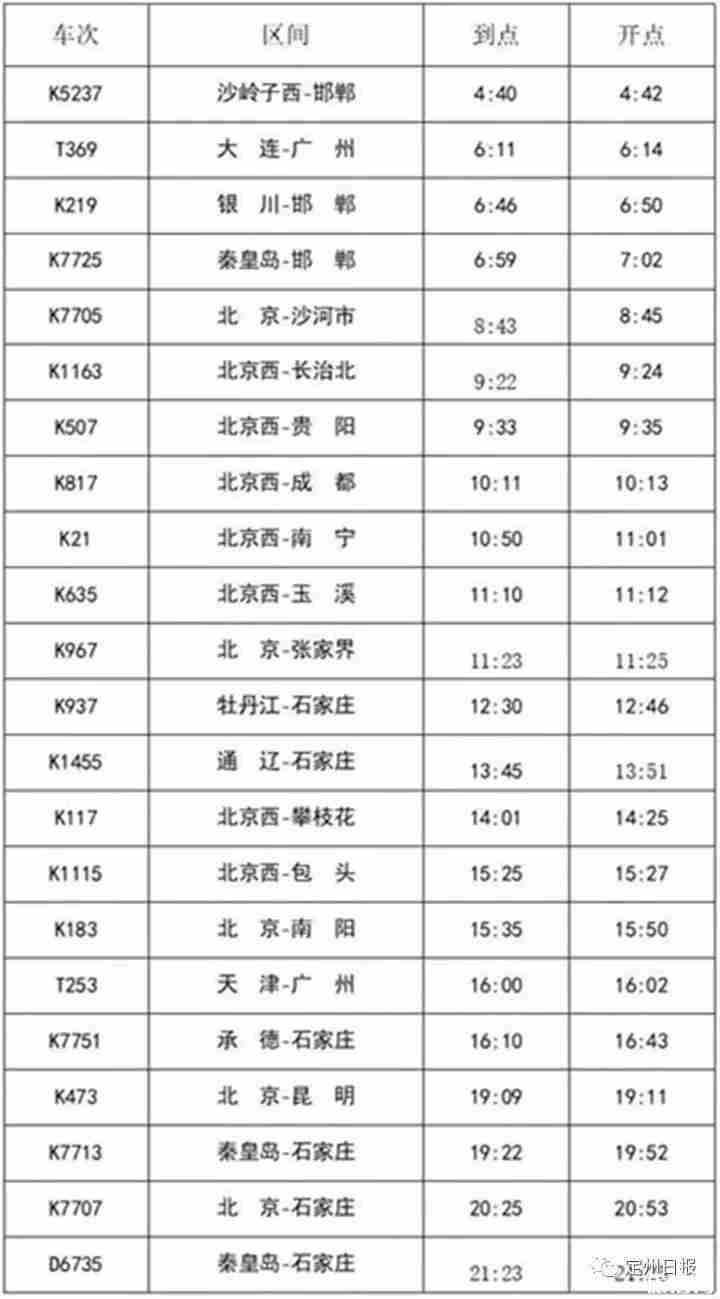 2019元旦河北各市限行吗 定州火车站运行图最新调整消息 2019元旦河北各市限行吗 定州火车站运行图最新调整消息