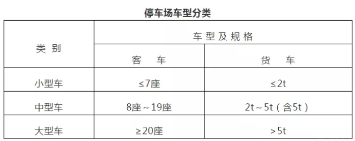 2019石家庄机动车停车收费标准+区域划分 2019石家庄机动车停车收费标准+区域划分