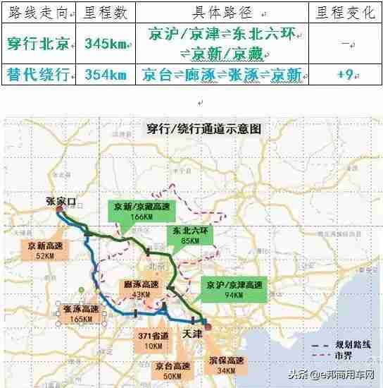 12月1日北京国三车全市全天禁行 国三车禁行规则2018 12月1日北京国三车全市全天禁行 国三车禁行规则2018