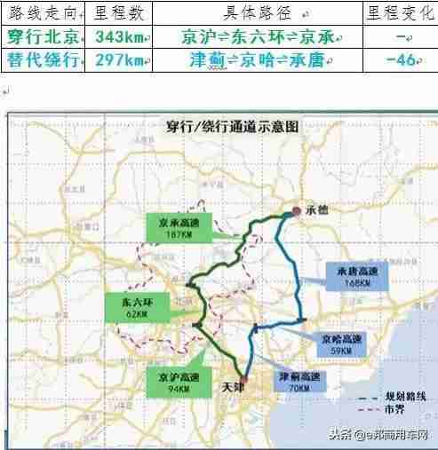 12月1日北京国三车全市全天禁行 国三车禁行规则2018 12月1日北京国三车全市全天禁行 国三车禁行规则2018