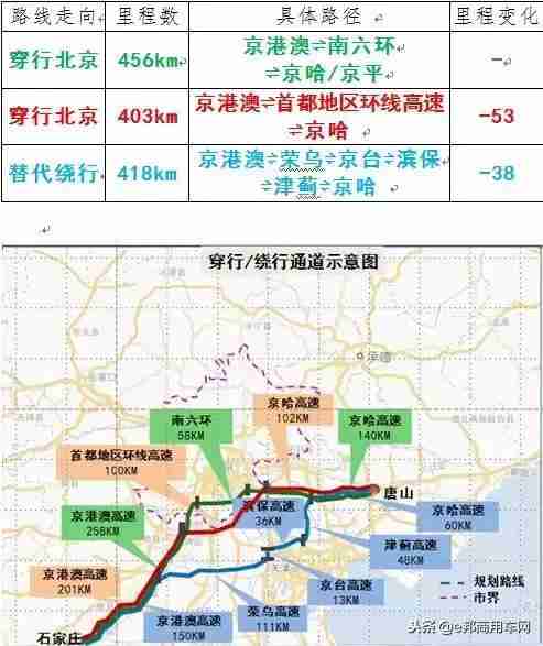 12月1日北京国三车全市全天禁行 国三车禁行规则2018 12月1日北京国三车全市全天禁行 国三车禁行规则2018