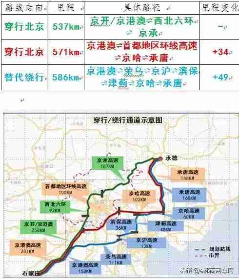 12月1日北京国三车全市全天禁行 国三车禁行规则2018 12月1日北京国三车全市全天禁行 国三车禁行规则2018