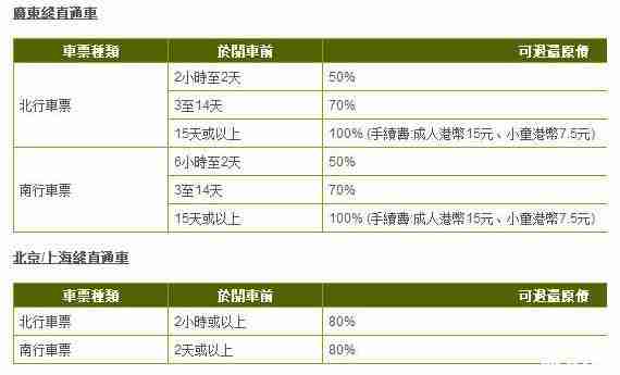 内地直达香港火车有哪些+购票指南 内地直达香港火车有哪些+购票指南