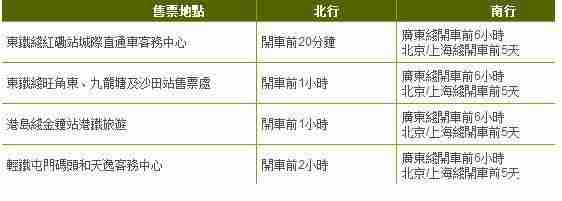 内地直达香港火车有哪些+购票指南 内地直达香港火车有哪些+购票指南