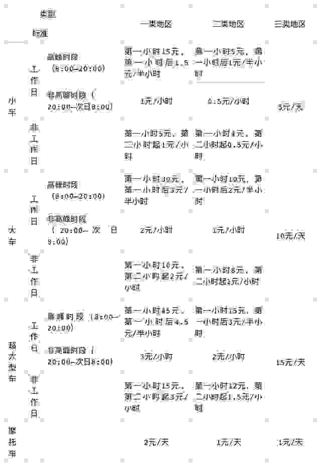 深圳东门哪里停车便宜 2019深圳停车收费新标准 深圳东门哪里停车便宜 2019深圳停车收费新标准