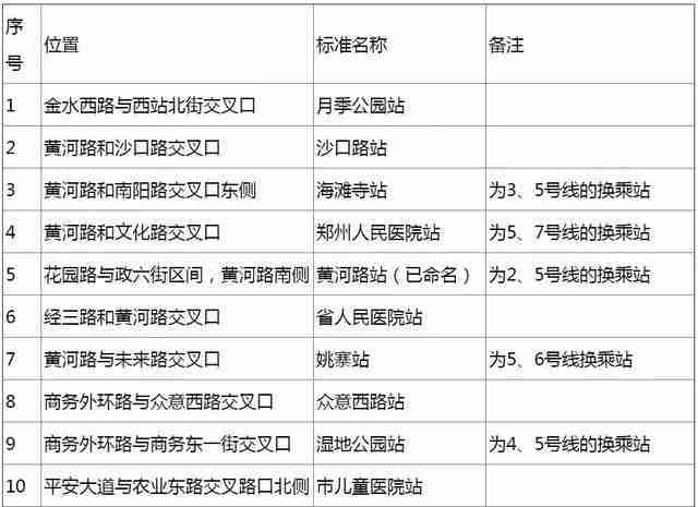 2018郑州单双号限行后的郑州地铁时刻表最新情况 2018郑州单双号限行后的郑州地铁时刻表最新情况