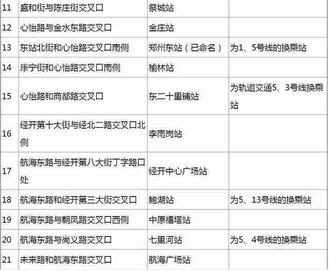 2018郑州单双号限行后的郑州地铁时刻表最新情况 2018郑州单双号限行后的郑州地铁时刻表最新情况
