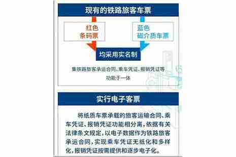 电子火车票跟普通车票有啥不同 电子火车票跟普通车票有啥不同