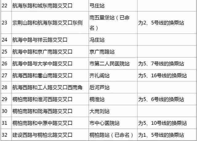 2018郑州单双号限行后的郑州地铁时刻表最新情况 2018郑州单双号限行后的郑州地铁时刻表最新情况