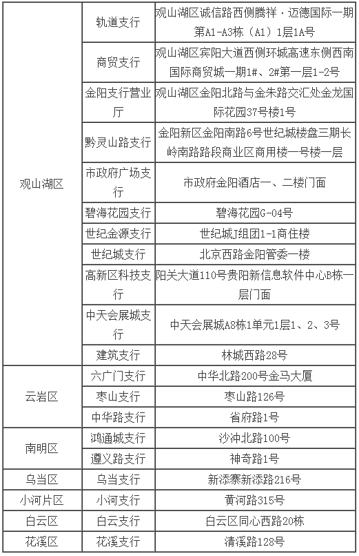 贵阳地铁乘车卡如何办理 贵阳地铁乘车卡如何办理