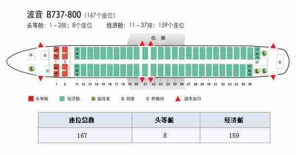 波音747(747-89l,747-400),波音777(777-200,777-300er)橫向座位編號