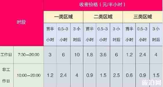 深圳路边停车怎么缴费 附缴费app+操作流程+收费标准