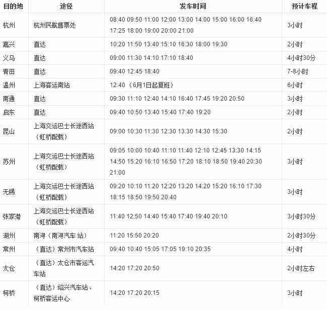 上海长途汽车站有几个 上海长途汽车站在哪里+购票