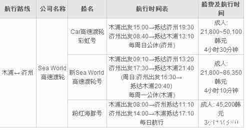 济州岛到首尔怎么去 济州岛到首尔怎么去