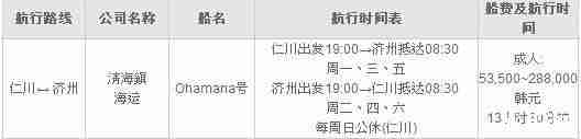 济州岛到首尔怎么去 济州岛到首尔怎么去