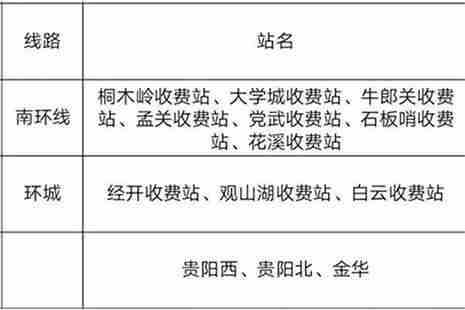 2019贵州元旦高速免费吗 贵阳拥挤路段盘点 2019贵州元旦高速免费吗 贵阳拥挤路段盘点