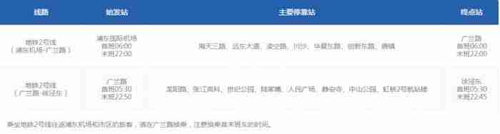 上海机场交通攻略