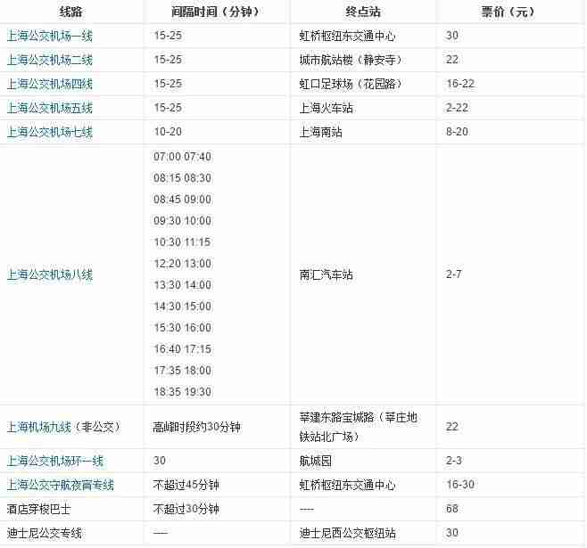上海机场交通攻略