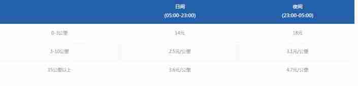 上海机场交通攻略