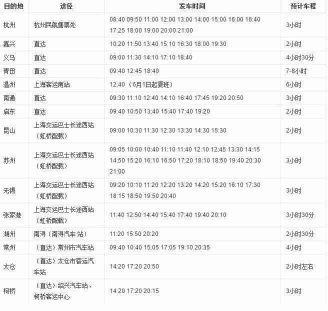 上海机场交通攻略