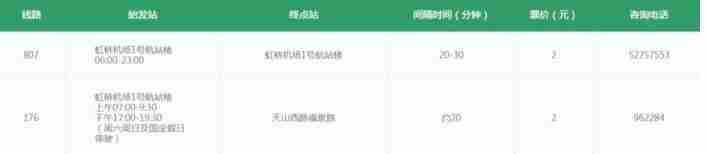 上海机场交通攻略