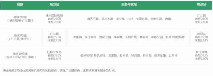 上海机场交通攻略