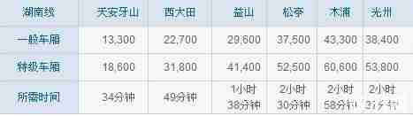 首尔到济州岛怎么去