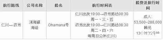 首尔到济州岛怎么去