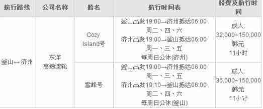 首尔到济州岛怎么去