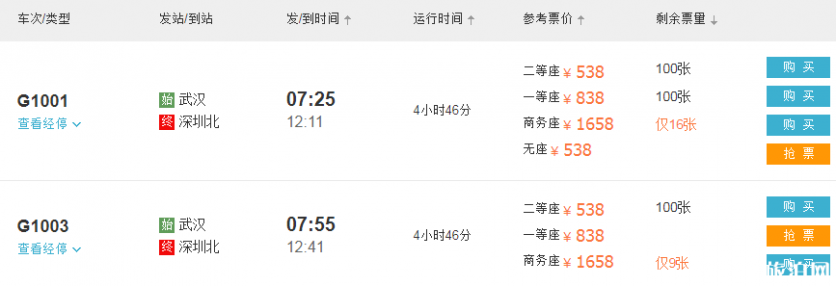 武汉去香港怎么去方便 武汉到香港怎么去最好 武汉去香港怎么去方便 武汉到香港怎么去最好
