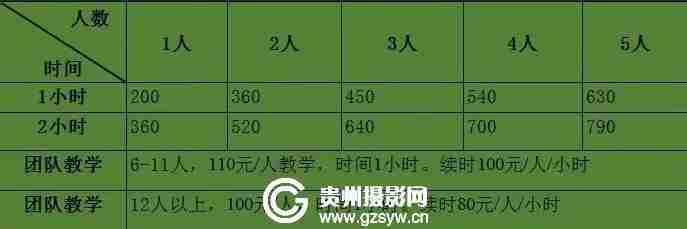 貴陽高坡滑雪場(chǎng)門票 1月1日開滑