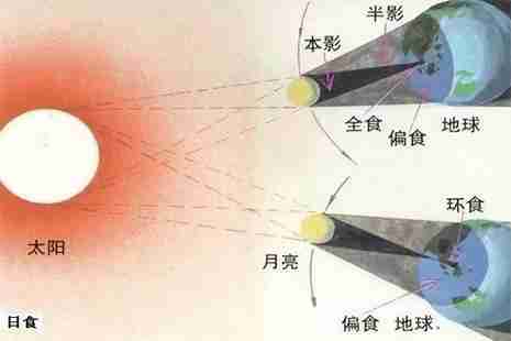 2019年日偏食出現時間 7月以及12月各還有一次