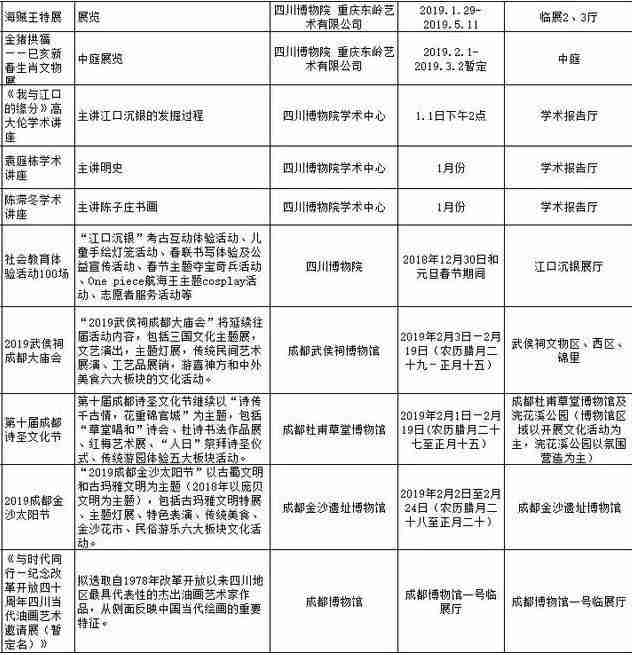 2019春節(jié)去四川哪里旅游比較好 2019春節(jié)去四川哪里旅游比較好