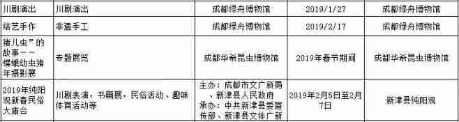 2019春節(jié)去四川哪里旅游比較好 2019春節(jié)去四川哪里旅游比較好