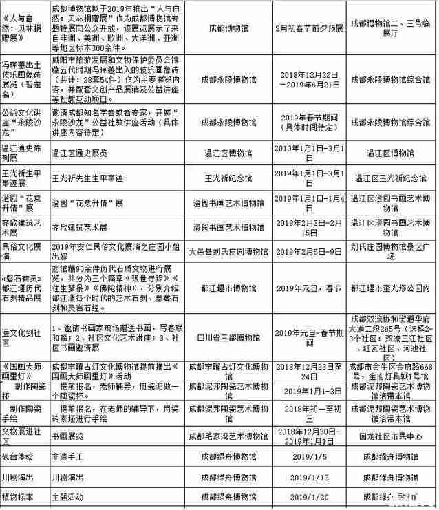 2019春節(jié)去四川哪里旅游比較好 2019春節(jié)去四川哪里旅游比較好