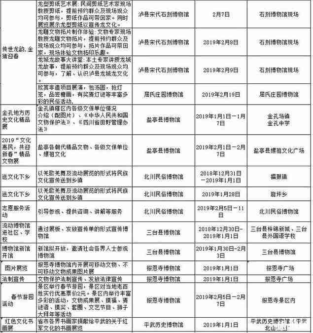 2019春節(jié)去四川哪里旅游比較好 2019春節(jié)去四川哪里旅游比較好