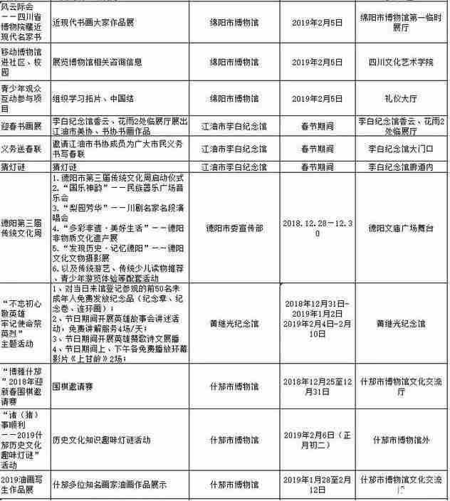 2019春節(jié)去四川哪里旅游比較好 2019春節(jié)去四川哪里旅游比較好